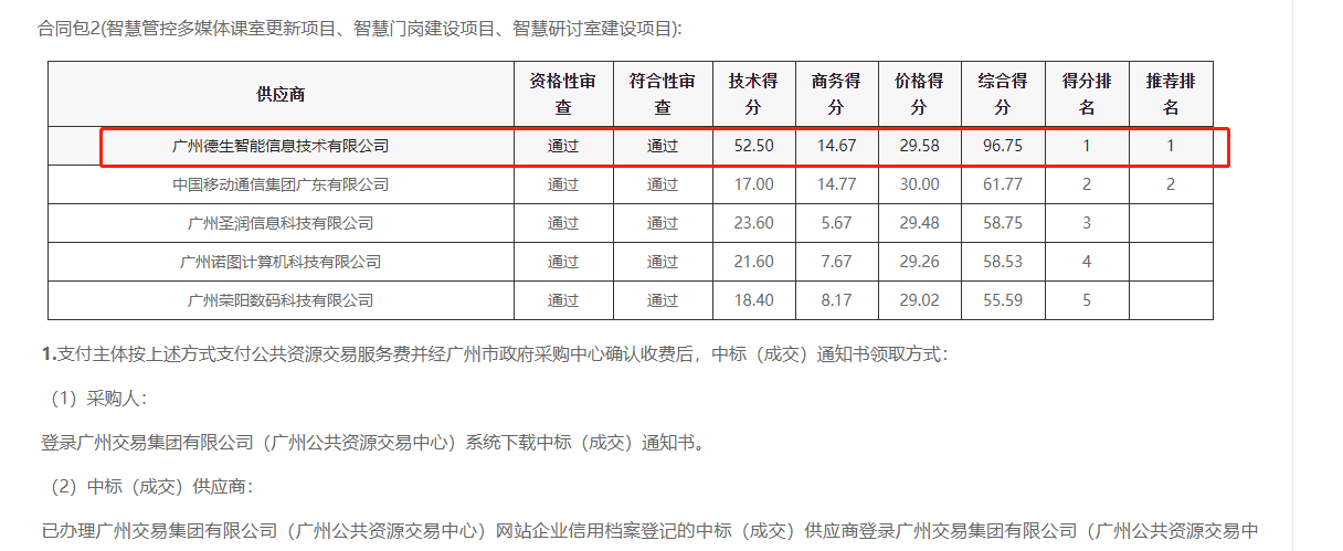 奥林匹斯之门 pp电子奥林匹斯之门喜提大标！ 智慧校园一卡通，助力广州市技师学院校园信息化建设
